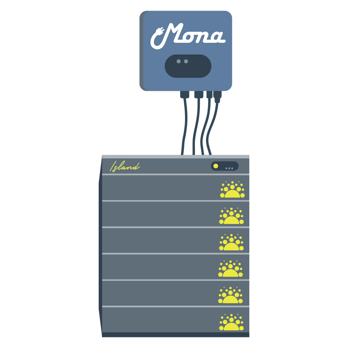 Unité de stockage d'énergie de secours MONA Island 60