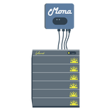 Unité de stockage d'énergie de secours MONA Island 60
